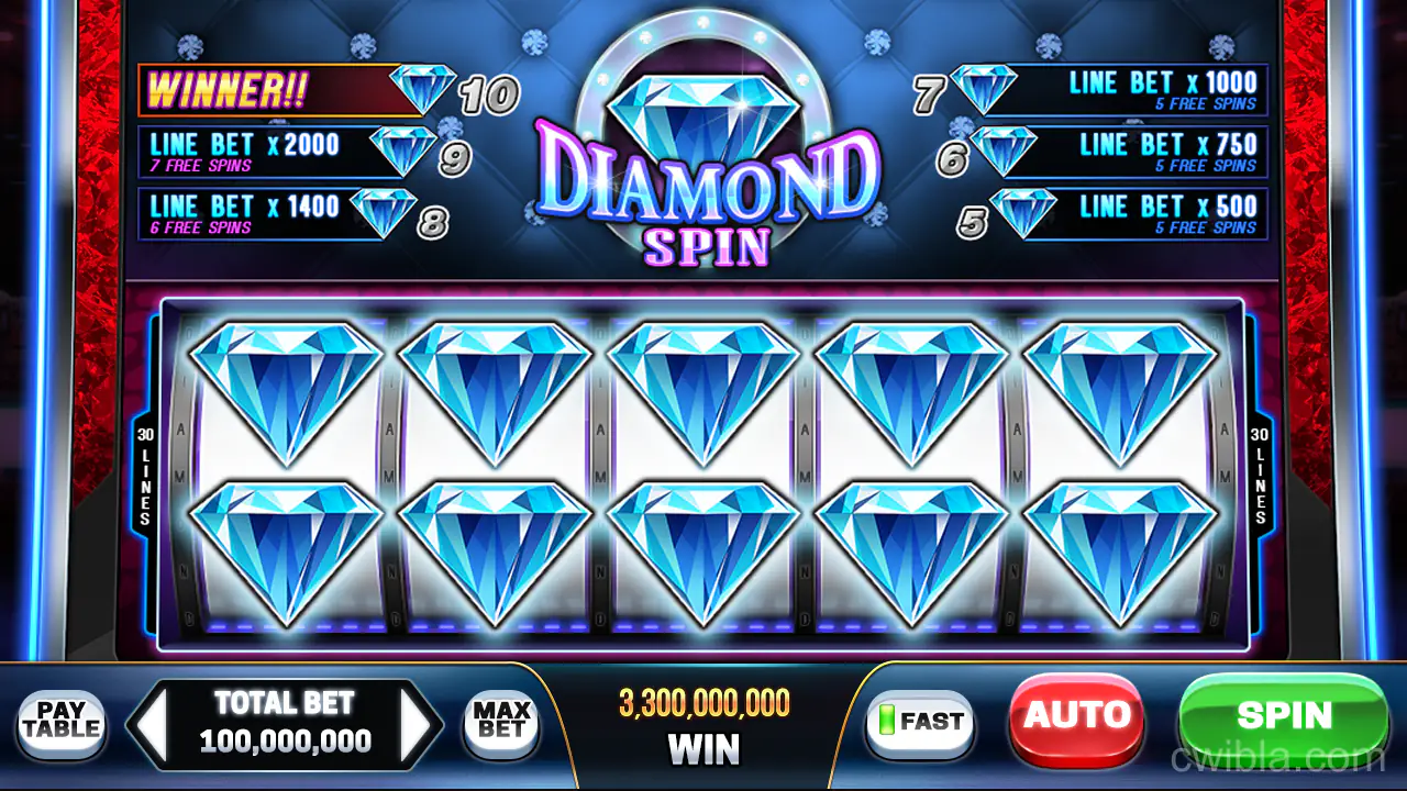 Tính năng so sánh CWIB